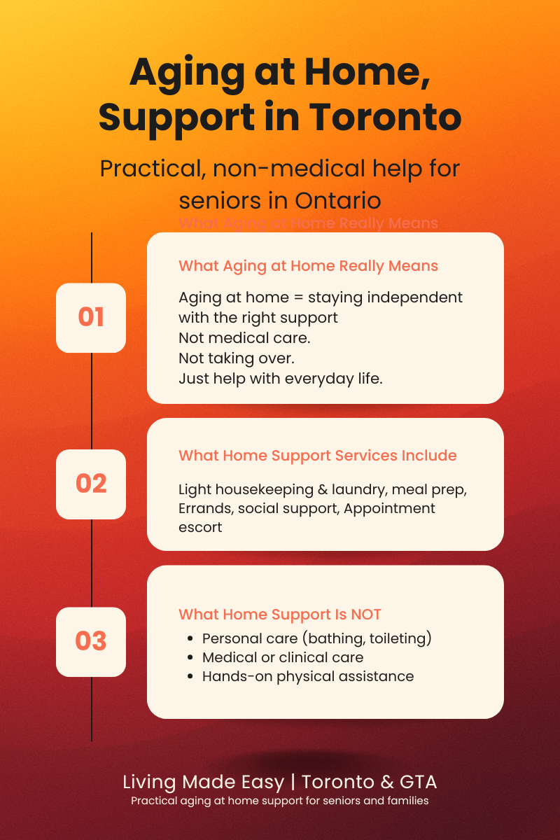 aging at home support Toronto