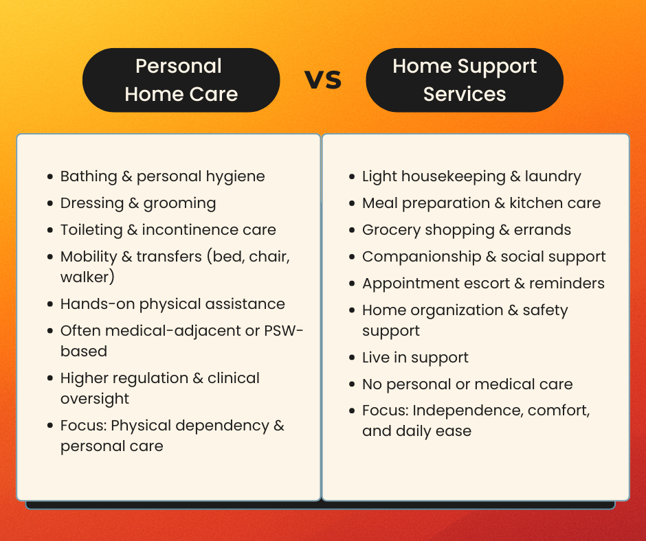 Home Support Services for Seniors in GTA 