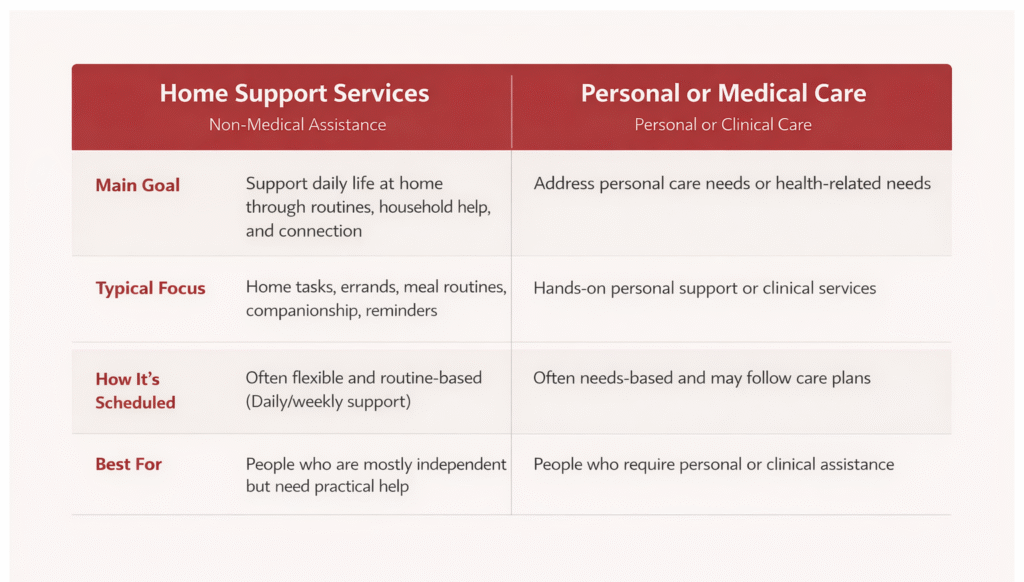 home support services for seniors GTA